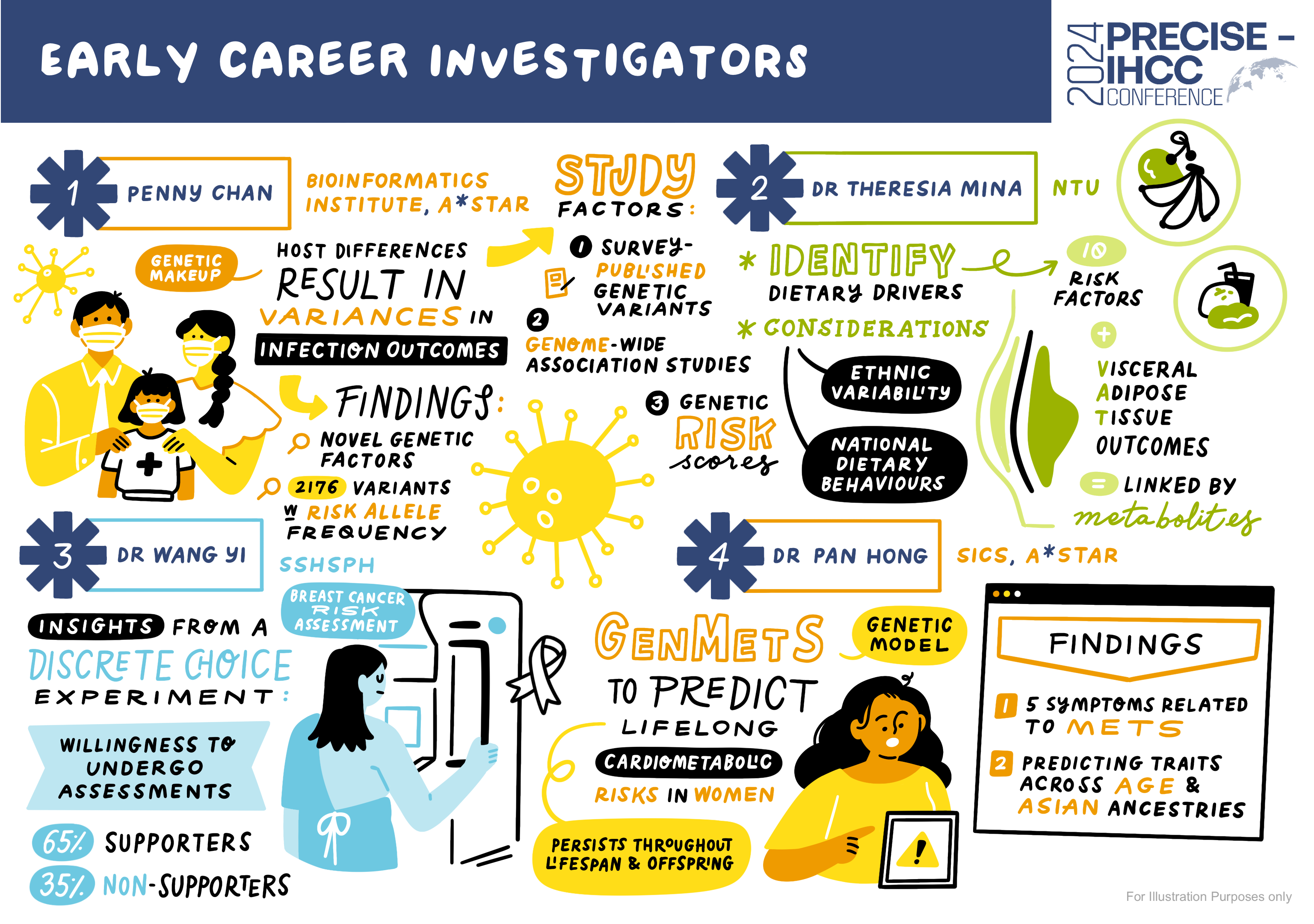 Oral Presentations (Early Career Investigators)